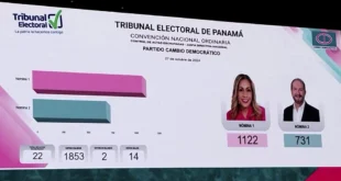 Cambio de liderazgo en Cambio Democrático