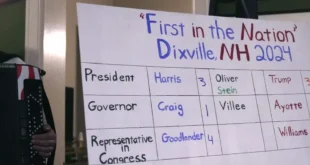Día de Elecciones 2024: EE. UU. Decide entre Kamala Harris y Donald Trump