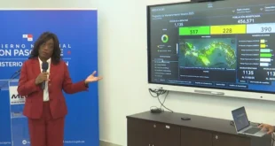 MEDUCA Digitaliza la Gestión Educativa con Nueva Plataforma y Mejora Más de 1.000 Escuelas para 2025