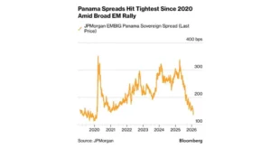 Gráfico de indicadores económicos y el horizonte financiero de la Ciudad de Panamá