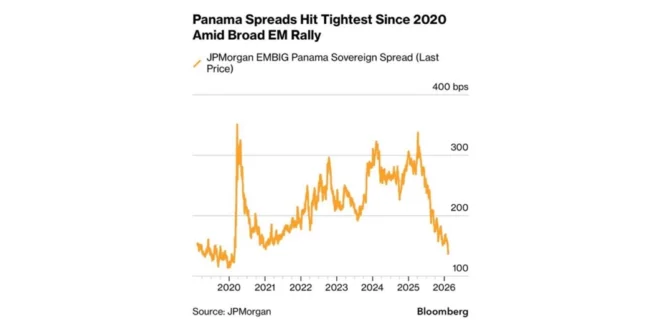 Gráfico de indicadores económicos y el horizonte financiero de la Ciudad de Panamá