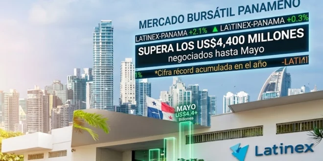 Mercado bursátil panameño supera los US$4,400 millones negociados hasta mayo