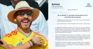 Registraduría de Colombia afirma que preconteo coincidió en 99.997% con escrutinio de jueces