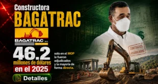 Constructora BAGATRAC: $42.8 millones adjudicados por el MOP en 2025; $8.9 millones fueron por contratación directa