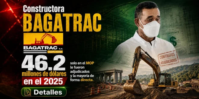 Constructora BAGATRAC: $42.8 millones adjudicados por el MOP en 2025; $8.9 millones fueron por contratación directa